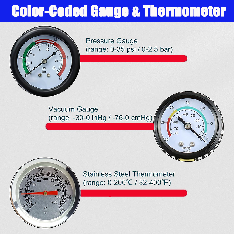 Conjunto universal de testador - Radiator Pressure Tester avaliação e preço