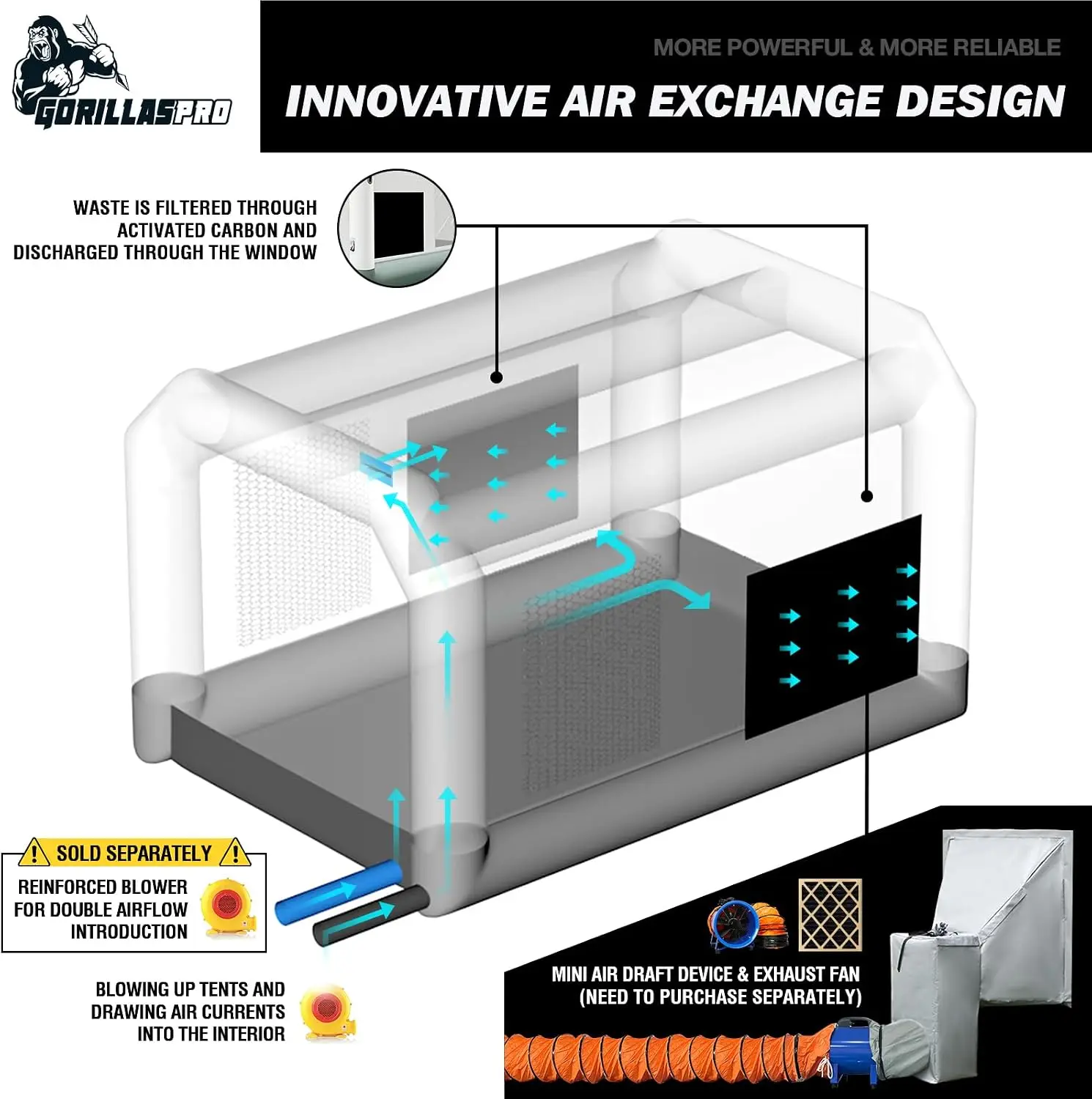 Tenda Inflável para Pintura 13 - Inflatable Paint Booth avaliação e preço